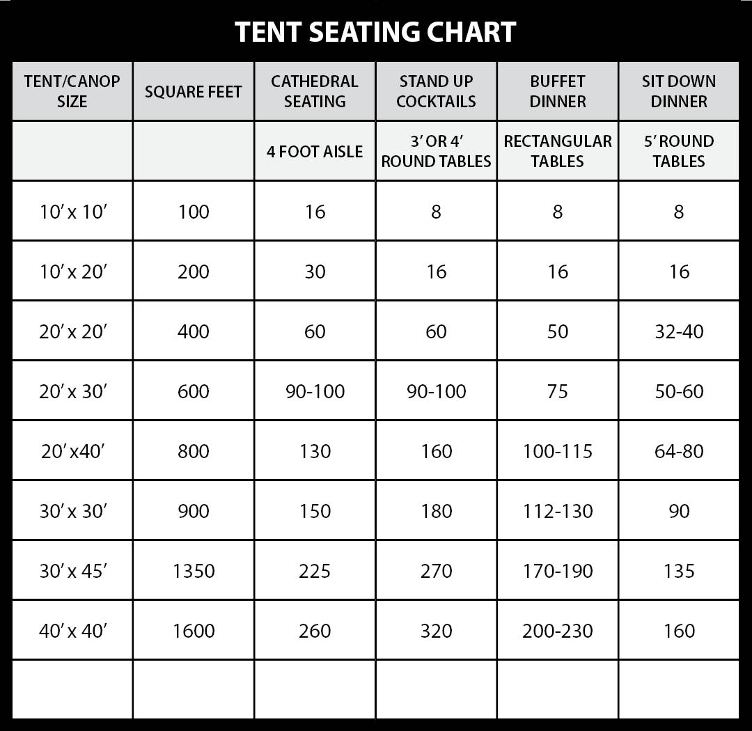Table Rental Size Chart